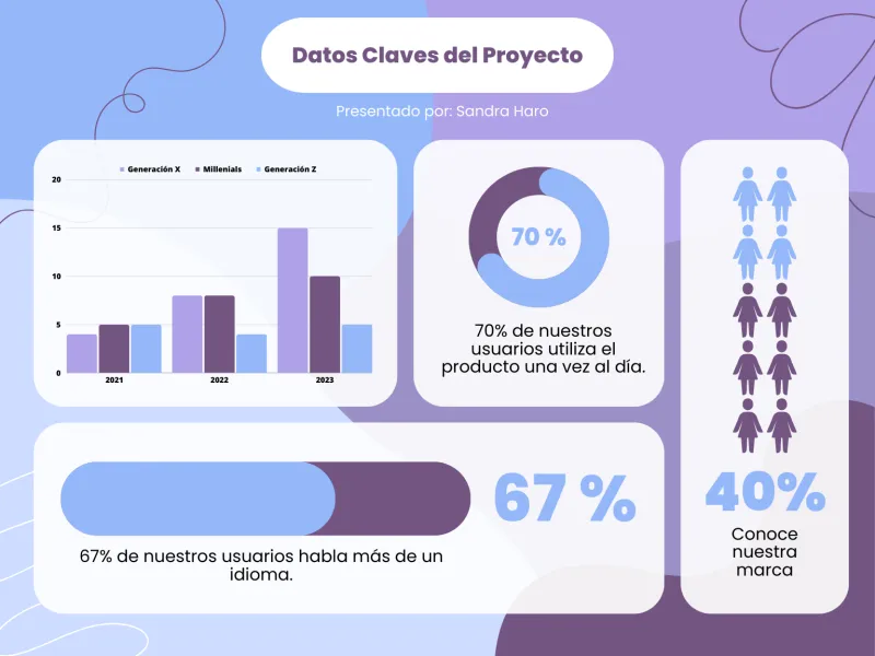 Datos